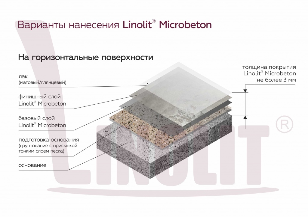 Сиcтема Linolit Microbeton для пола